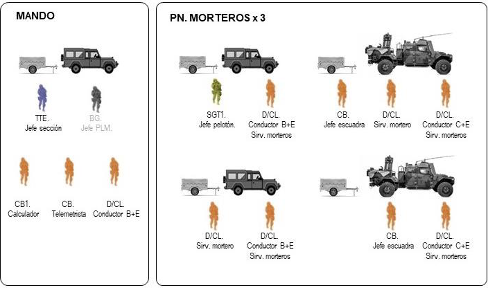 seccion Eimos.png