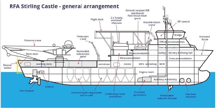 HMS Stinling Castle.jpeg
