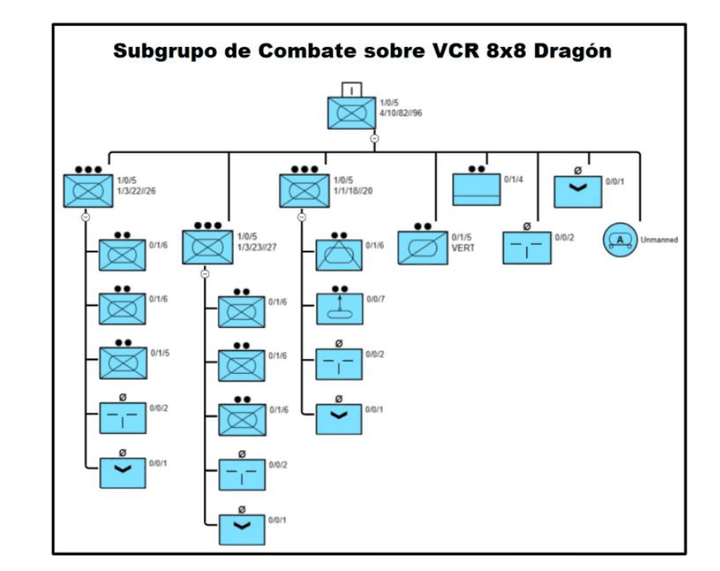 subgrupo de combate dragon.png