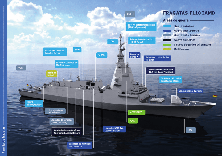 vista-general-con-sensores-y-armamento-FLIGHT-II-DYS.png